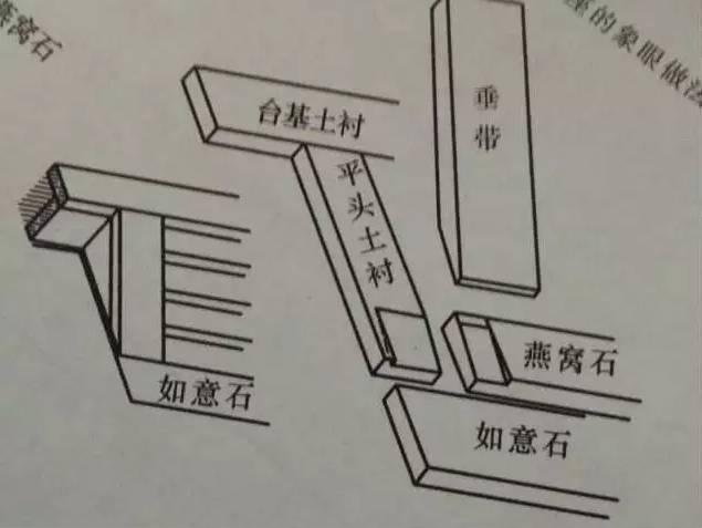 石材古建筑石材構(gòu)件種類大全 · 實用