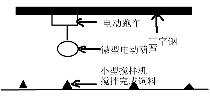 小型攪拌機微型電動葫蘆配合使用案例圖示--河北東圣吊索具制造有限公司--小型攪拌機|石材夾具|液壓堆高車|手動叉車